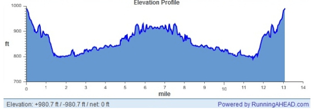 Times 2!  Out-back-out-back.  